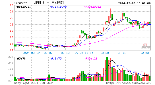 深科技