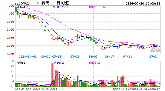 深天地A