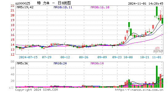 特力A