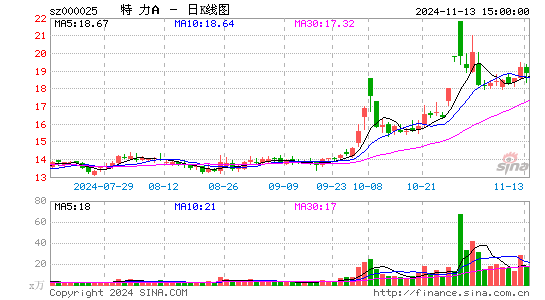 特力A