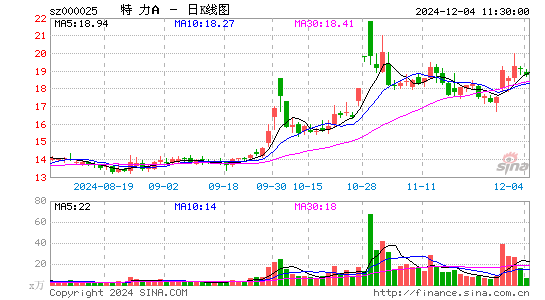 特力A