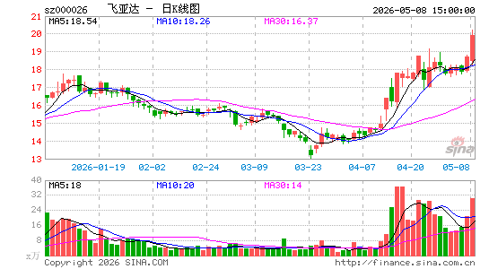 ���Ǵ�