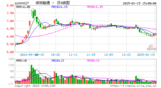 深圳能源