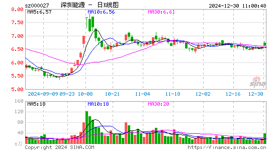 深圳能源