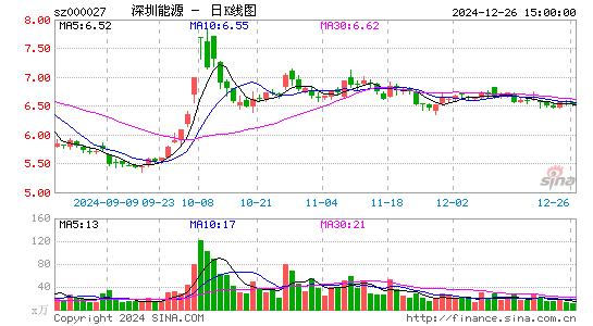 深圳能源