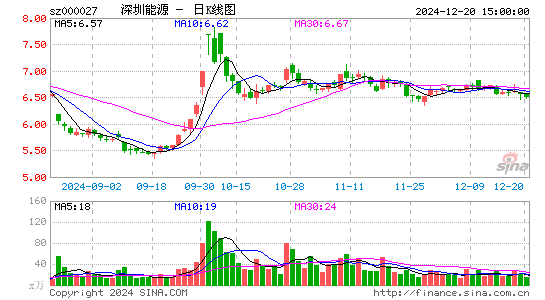 深圳能源