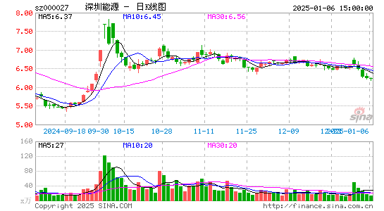 深圳能源