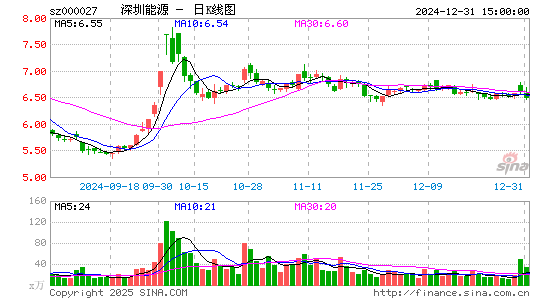 深圳能源