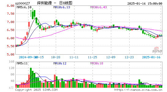 深圳能源