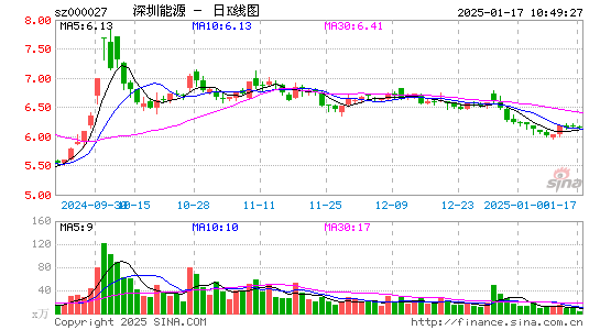 深圳能源