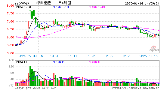 深圳能源