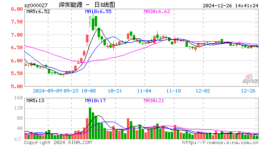 深圳能源