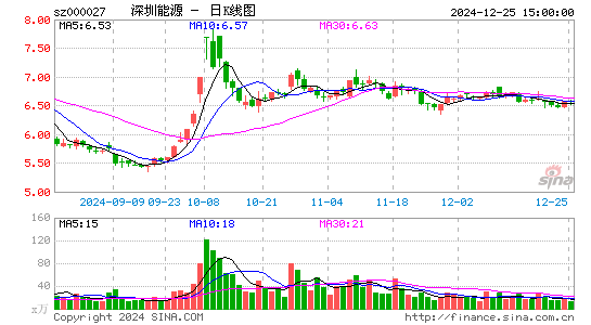 深圳能源