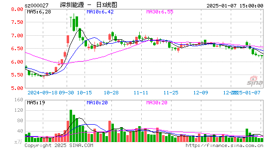 深圳能源