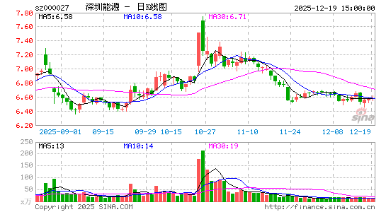 ������Դ