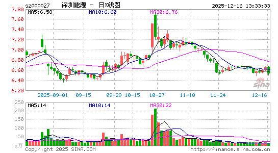 ������Դ