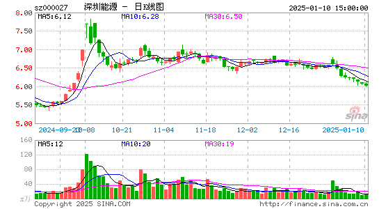 深圳能源