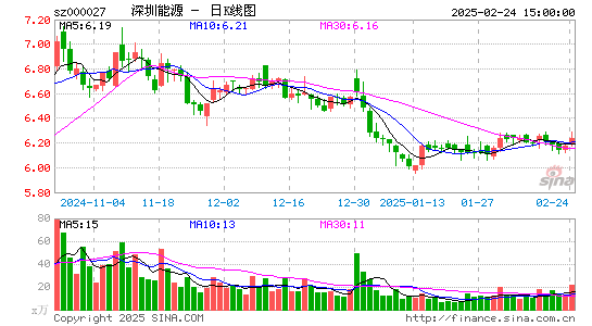 深圳能源