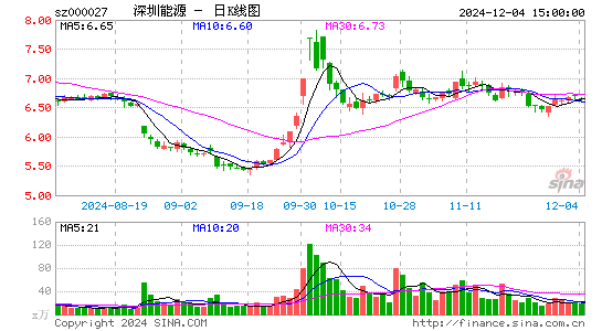 深圳能源