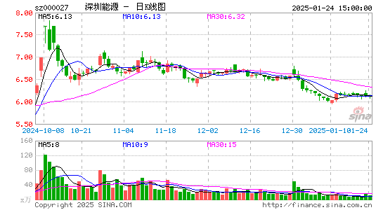 深圳能源