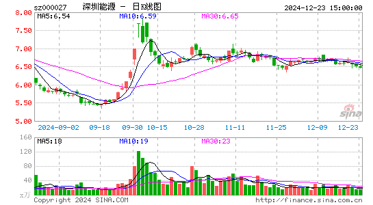 深圳能源