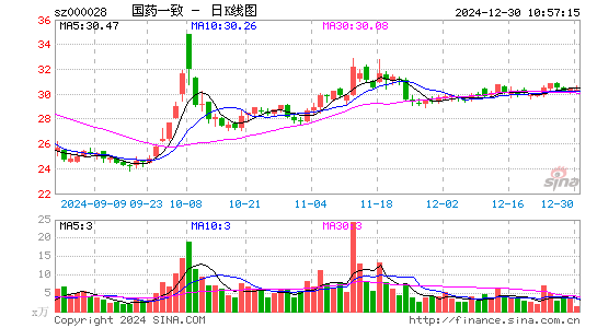 国药一致