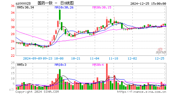 国药一致