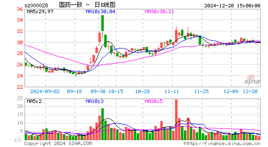 国药一致