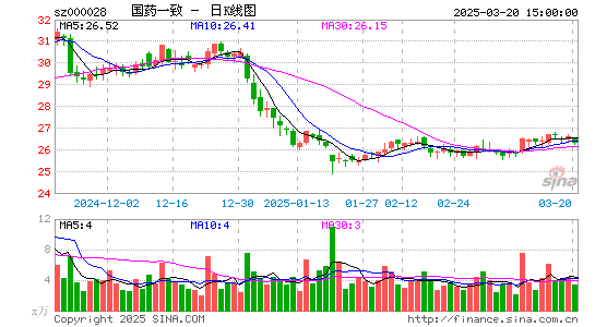 国药一致