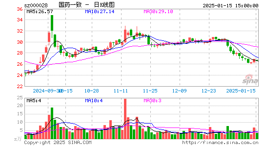 国药一致