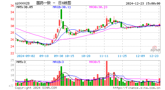 国药一致