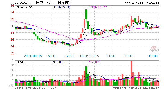 国药一致