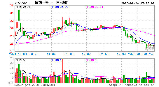 国药一致