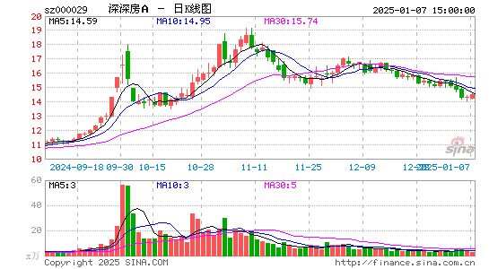 深深房A