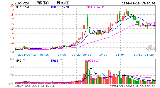 深深房A