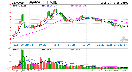 深深房A