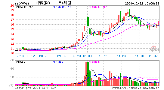 深深房A