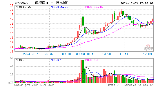 深深房A