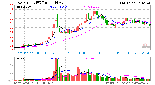 深深房A