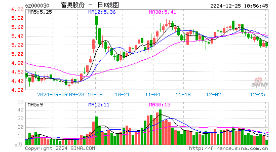 富奥股份