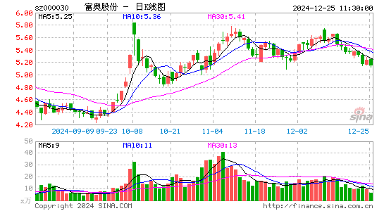 富奥股份