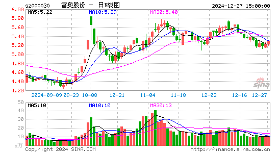 富奥股份