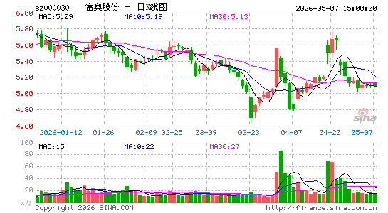 ���¹ɷ�