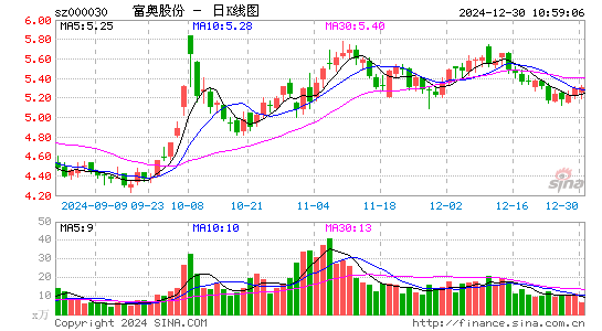 富奥股份