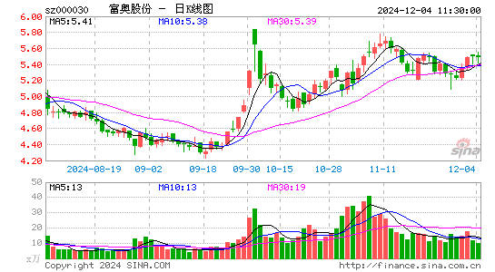 富奥股份