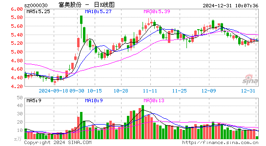 富奥股份