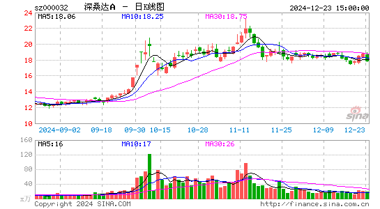 深桑达A