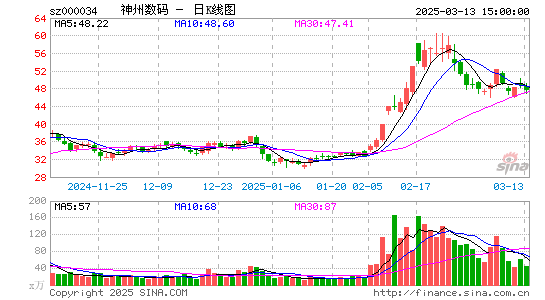 神州数码