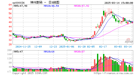 神州数码