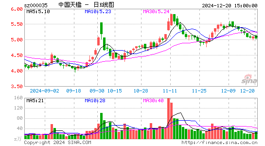 中国天楹